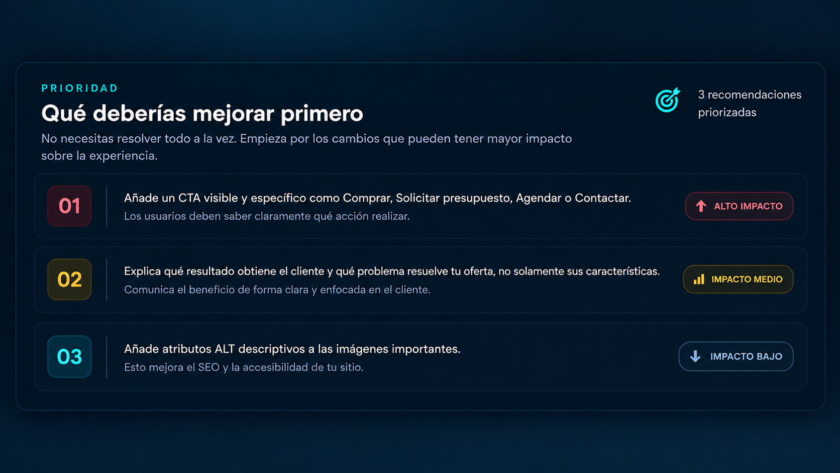 Priorización de oportunidades de LYNTRA